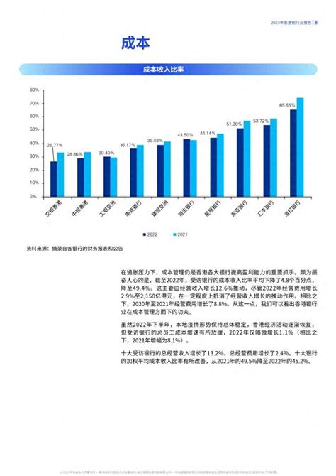 香港銀行排名2023|2023年香港银行业报告 财务数 据摘要